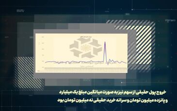 ویدئو: نگاهی به وضعیت سهام تجلی در بازار سرمایه