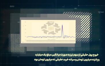 ویدئو: نگاهی به وضعیت سهام تجلی در بازار سرمایه