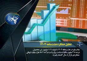 رادیوچاد، شماره ۲۰