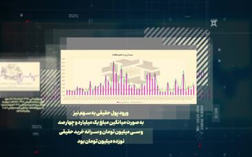 ویدیو: ۶۰ ثانیه با اخبار تجلی