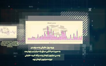 ویدیو: ۶۰ ثانیه با اخبار تجلی