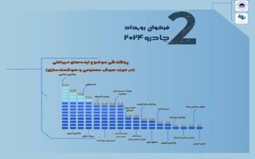 استقبال چشمگیر از فراخوان رویداد چادرو 2024