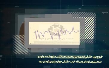 ویدئو: نگاهی به وضعیت سهام تجلی در بازار سرمایه