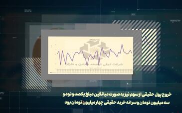 ویدئو: نگاهی به وضعیت سهام تجلی در بازار سرمایه