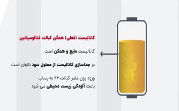  کاتالیست گوگردزدایی اکسایشی (احیای محلول کاستیک مستعمل)، محصول جدید خوارزمی