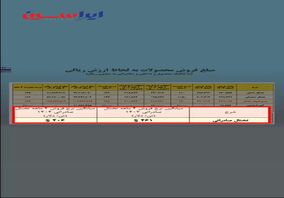 هرمزگان؛ سپر رقابتی فولاد ایران
