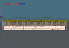 هرمزگان؛ سپر رقابتی فولاد ایران