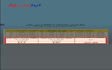 هرمزگان؛ سپر رقابتی فولاد ایران