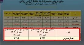 هرمزگان؛ سپر رقابتی فولاد ایران