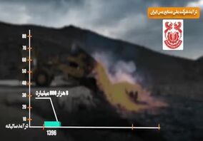 ویدئو: اقدامات مهم شرکت مس در راستای اقتصاد مقاومتی 
