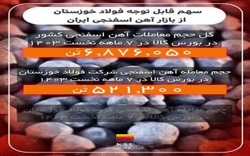 موشن گرافیک: فولاد خوزستان در ۷ ماهه نخست سال جاری با وجود محدودیت‌های برق، چه عملکردی در تامین نیازهای کشور داشت؟