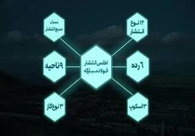 ویدیو: فولاد مبارکه؛ خالق آینده‌ای سبز