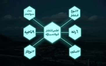 ویدیو: فولاد مبارکه؛ خالق آینده‌ای سبز