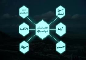 ویدیو: فولاد مبارکه؛ خالق آینده‌ای سبز