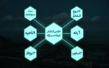 ویدیو: فولاد مبارکه؛ خالق آینده‌ای سبز