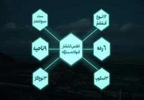 ویدیو: فولاد مبارکه؛ خالق آینده‌ای سبز