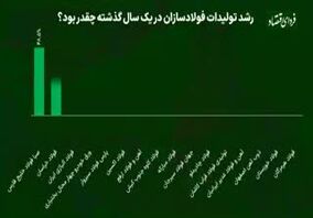 ویدئو: فولاد ساز برتر سال ۱۴۰۲ که بود؟

