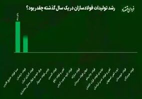 ویدئو: فولاد ساز برتر سال ۱۴۰۲ که بود؟

