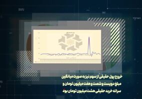 ویدیو: نگاهی به وضعیت سهام تجلی در بازار سرمایه