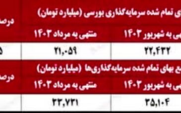 ویدیو: خلاصه تصویری خبرهای «ومعادن» در هفته‌ای که گذشت