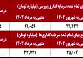 ویدیو: خلاصه تصویری خبرهای «ومعادن» در هفته‌ای که گذشت