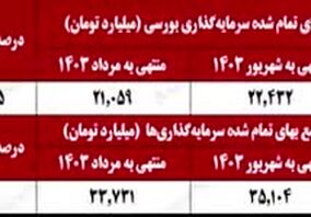 ویدیو: خلاصه تصویری خبرهای «ومعادن» در هفته‌ای که گذشت