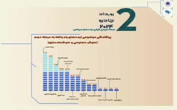 رویداد چادرو ۲۰۲۴ به ایستگاه ارزیابی کیفی رسید