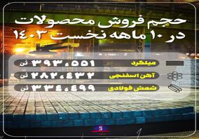 ویدئو: جهش ۲۱ درصدی تولید و ۴۸ درصدی فروش جهان فولاد سیرجان در ۱۰ ماهه نخست سال جاری

