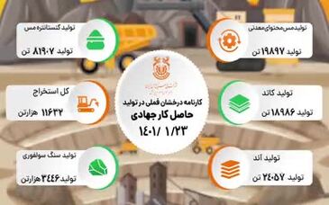 ویدئو: کارنامه درخشان فروردین ماه فملی در تولید