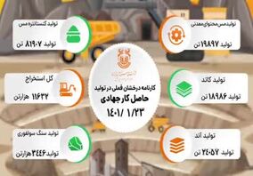 ویدئو: کارنامه درخشان فروردین ماه فملی در تولید