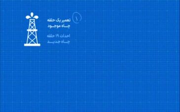 موشن گرافیک: میدان مدار؛ فرصت استراتژیک فولاد مبارکه در دل خلیج فارس