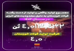 موشن‌گرافیک: توان فولاد خوزستان برای تولید بیش از ظرفیت اسمی