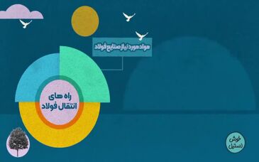 خوش استیل: رابطه صنعت فولاد و حمل و نقل ریلی